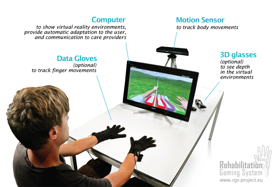 rehabilitation gaming system