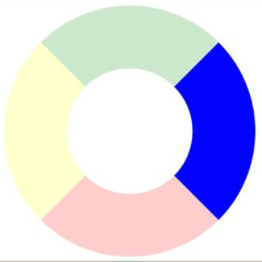 medical training 